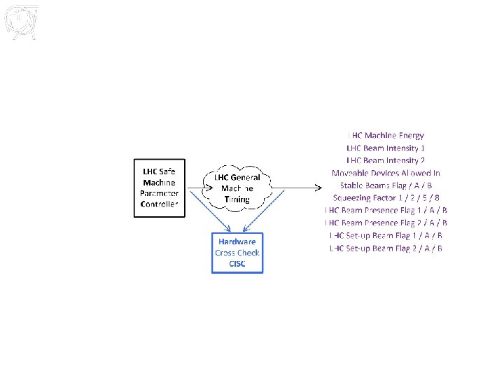 Cross-Checking CERN bis-smp-team@cern. ch benjamin. todd@cern. ch SMP@@TE-TM MPP 12 