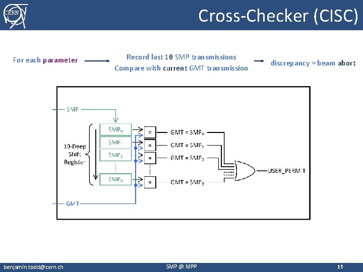 Cross-Checker (CISC) CERN For each parameter benjamin. todd@cern. ch Record last 10 SMP transmissions