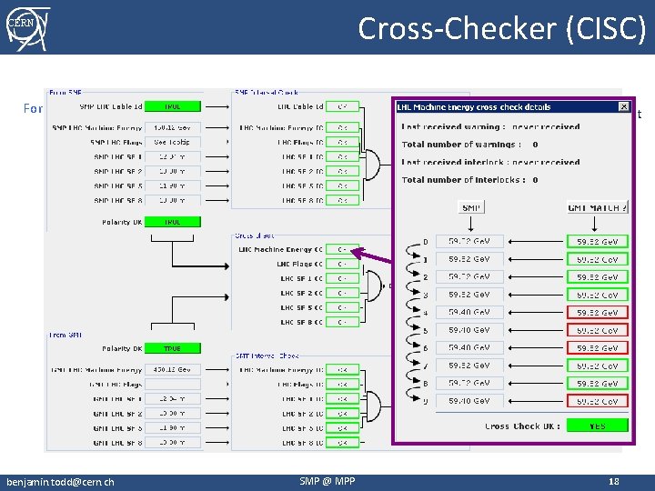 Cross-Checker (CISC) CERN For each parameter benjamin. todd@cern. ch Record last 10 SMP transmissions