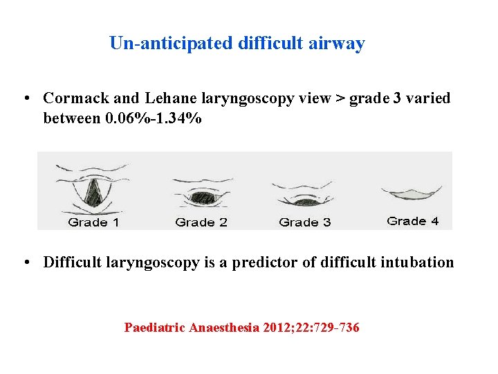 Un-anticipated difficult airway • Cormack and Lehane laryngoscopy view > grade 3 varied between