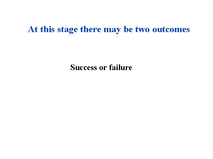 At this stage there may be two outcomes Success or failure 