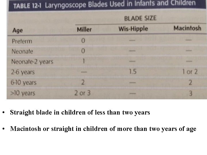  • Straight blade in children of less than two years • Macintosh or
