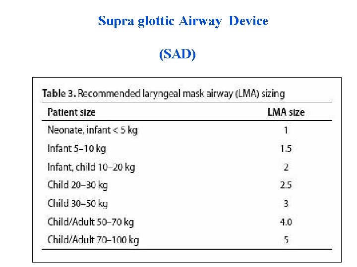 Supra glottic Airway Device (SAD) 