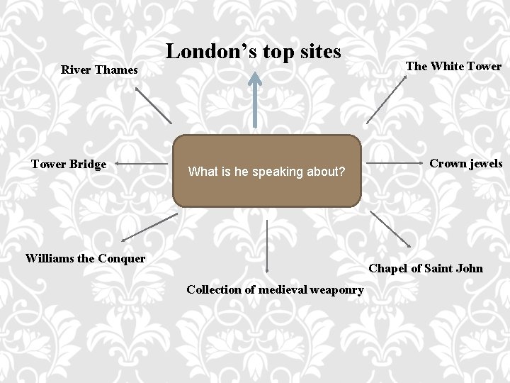 River Thames Tower Bridge London’s top sites What is he speaking about? Williams the