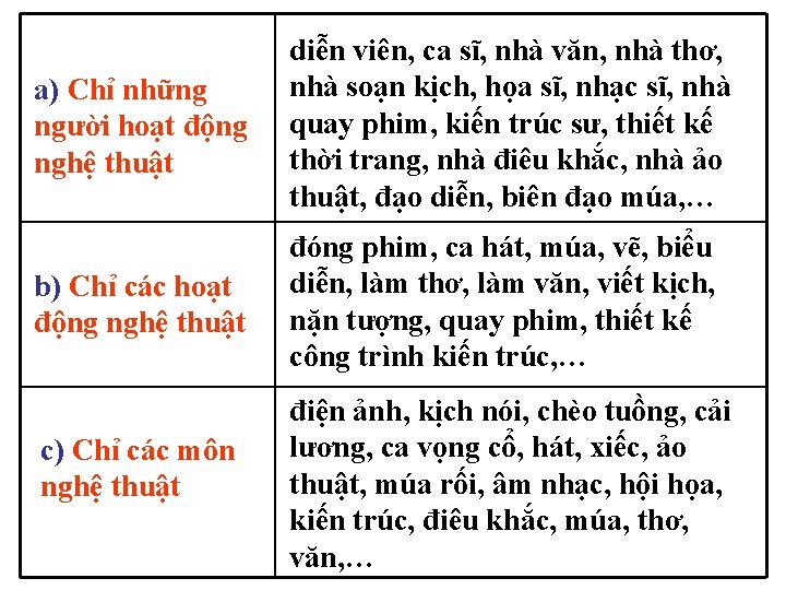 a) Chỉ những người hoạt động nghệ thuật diễn viên, ca sĩ, nhà văn,