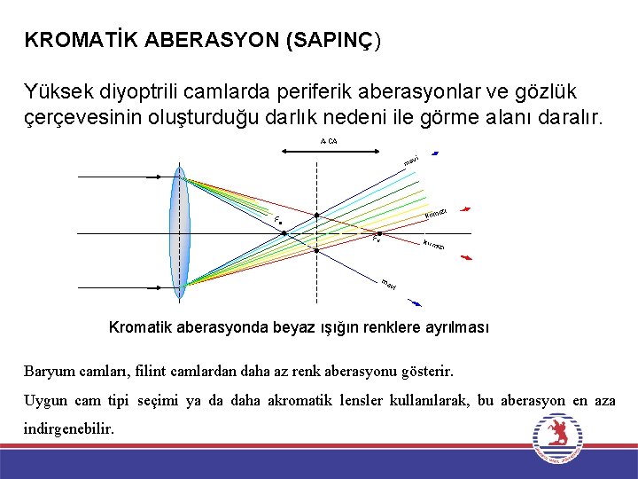 KROMATİK ABERASYON (SAPINÇ) Yüksek diyoptrili camlarda periferik aberasyonlar ve gözlük çerçevesinin oluşturduğu darlık nedeni