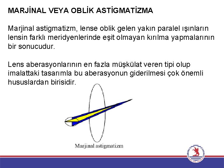 MARJİNAL VEYA OBLİK ASTİGMATİZMA Marjinal astigmatizm, lense oblik gelen yakın paralel ışınların lensin farklı