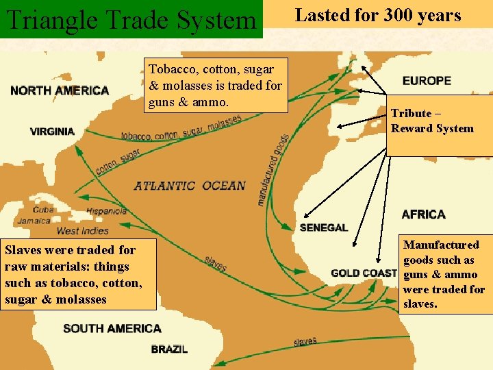 Triangle Trade System Tobacco, cotton, sugar & molasses is traded for guns & ammo.