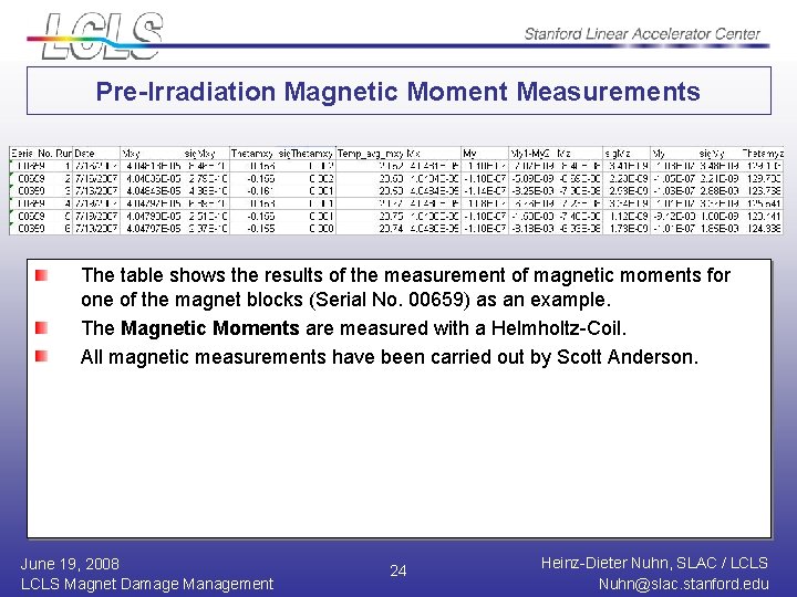 Pre-Irradiation Magnetic Moment Measurements The table shows the results of the measurement of magnetic