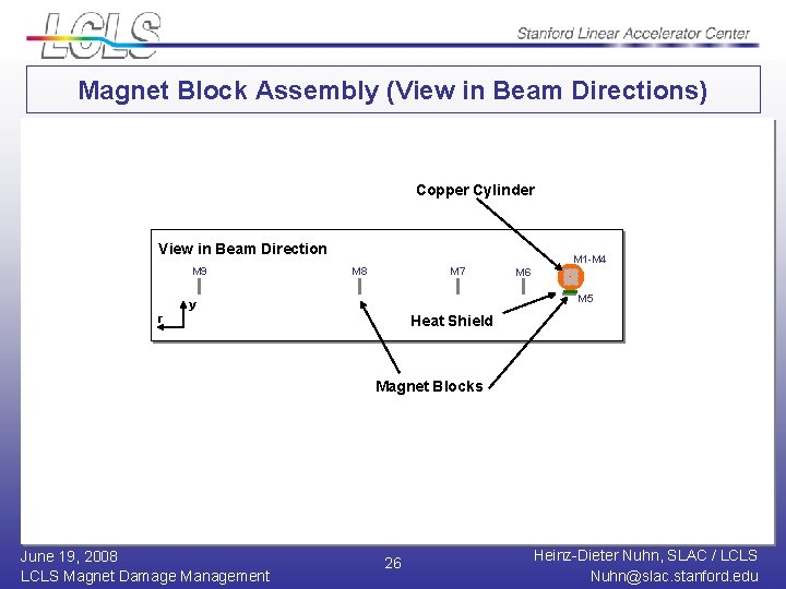 Magnet Block Assembly (View in Beam Directions) Copper Cylinder View in Beam Direction M