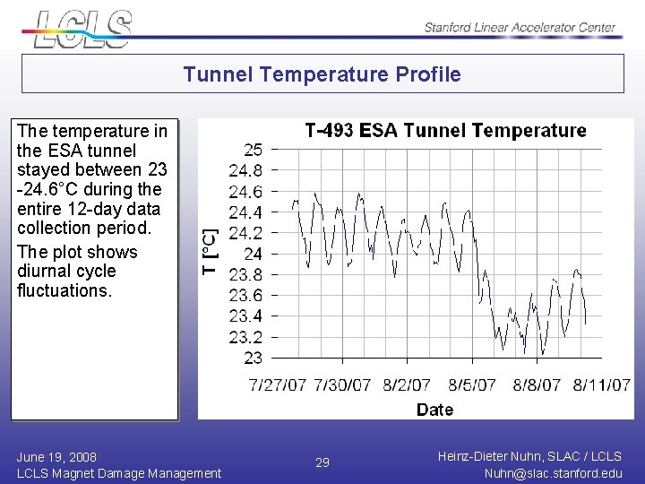 Tunnel Temperature Profile The temperature in the ESA tunnel stayed between 23 -24. 6°C