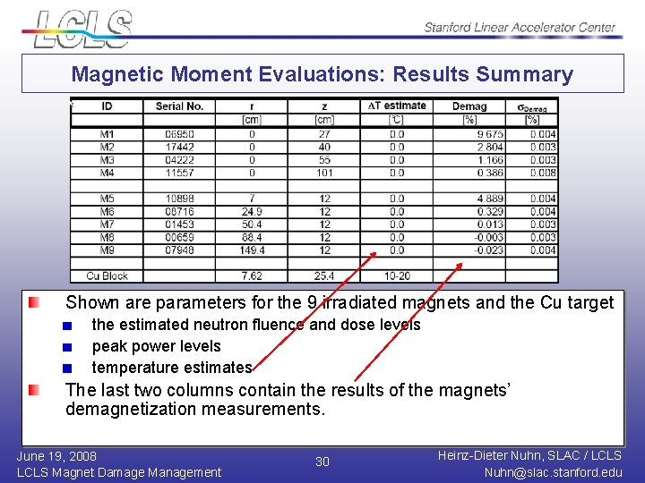 Magnetic Moment Evaluations: Results Summary Shown are parameters for the 9 irradiated magnets and