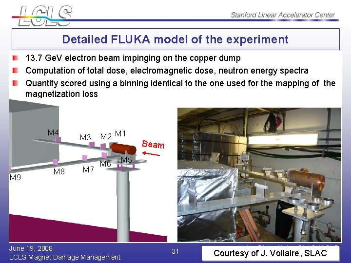 Detailed FLUKA model of the experiment 13. 7 Ge. V electron beam impinging on