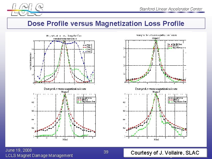 Dose Profile versus Magnetization Loss Profile June 19, 2008 LCLS Magnet Damage Management 39