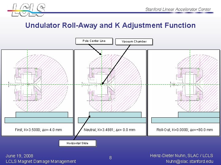 Undulator Roll-Away and K Adjustment Function Pole Center Line Neutral; First; K=3. 5000; K=3.