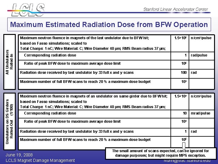 Undulators on DS Girders Rolled-Out (1/100) All Undulators Rolled-In Maximum Estimated Radiation Dose from