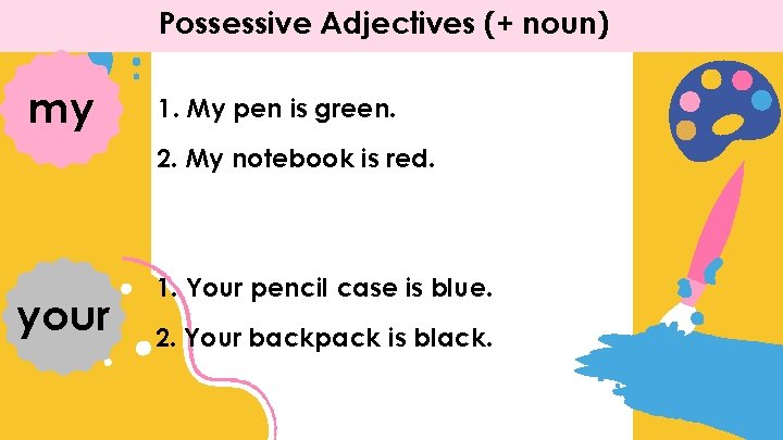 Possessive Adjectives (+ noun) my 1. My pen is green. 2. My notebook is