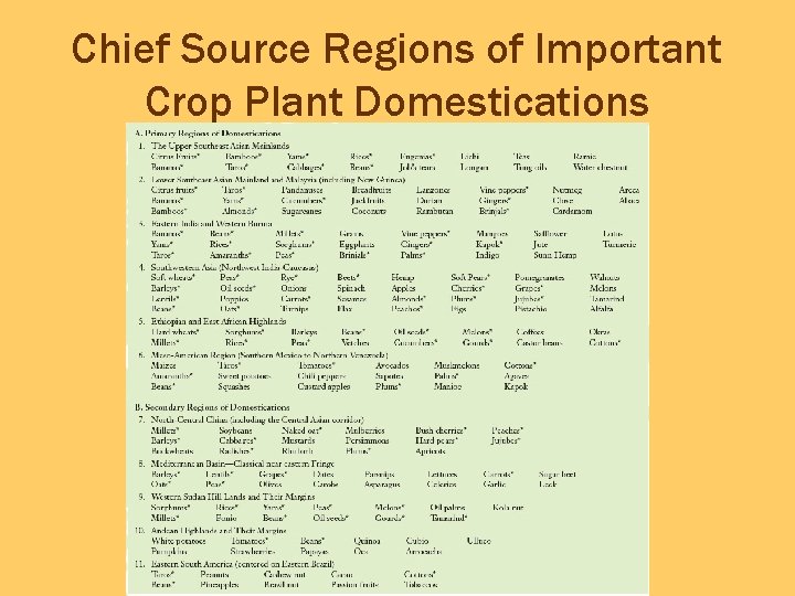 Chief Source Regions of Important Crop Plant Domestications 