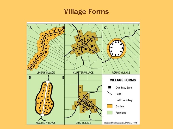 Village Forms 