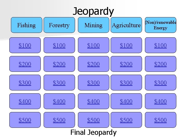 Jeopardy Fishing Forestry Mining Agriculture (Non)/renewable Energy $100 $100 $200 $200 $300 $300 $400