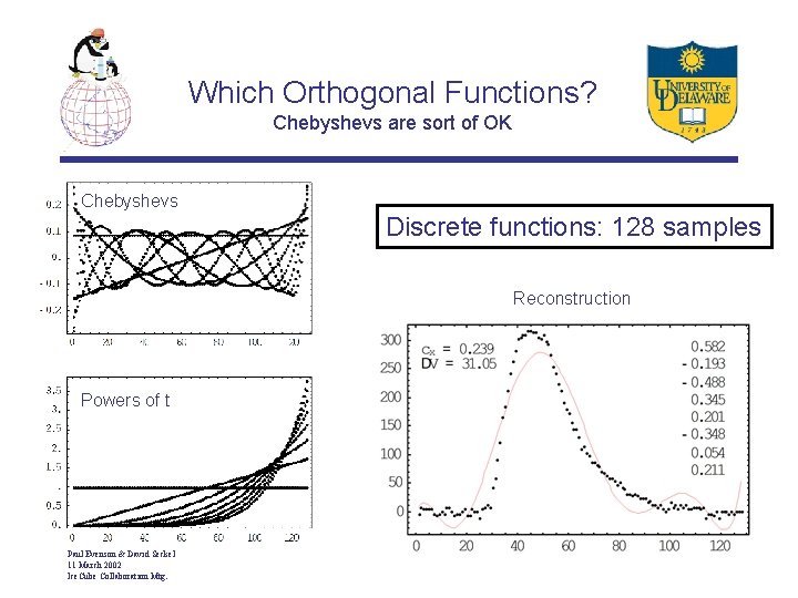 Which Orthogonal Functions? Chebyshevs are sort of OK Chebyshevs Discrete functions: 128 samples Reconstruction