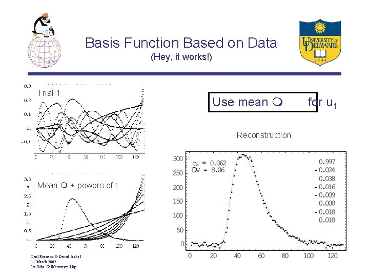 Basis Function Based on Data (Hey, it works!) Trial 1 Use mean m Reconstruction