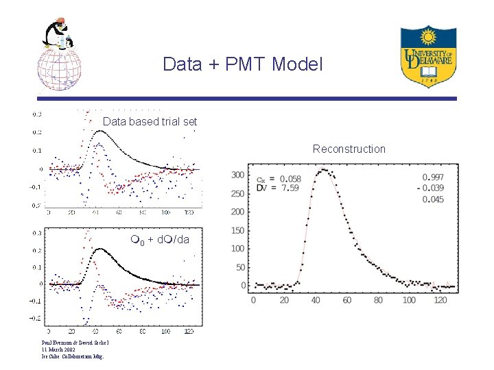 Data + PMT Model Data based trial set Reconstruction m 0 + dm/da Paul