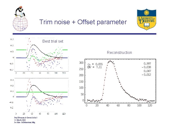 Trim noise + Offset parameter Best trial set Reconstruction Paul Evenson & David Seckel