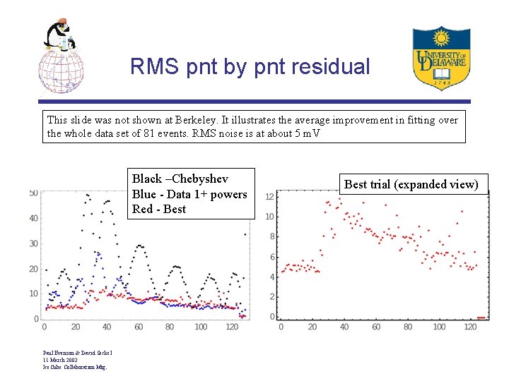 RMS pnt by pnt residual This slide was not shown at Berkeley. It illustrates