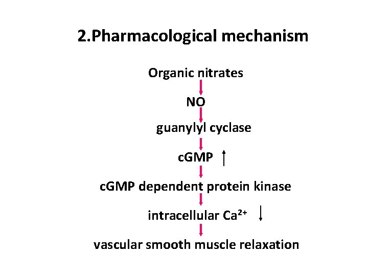 2. Pharmacological mechanism Organic nitrates NO guanylyl cyclase c. GMP dependent protein kinase intracellular