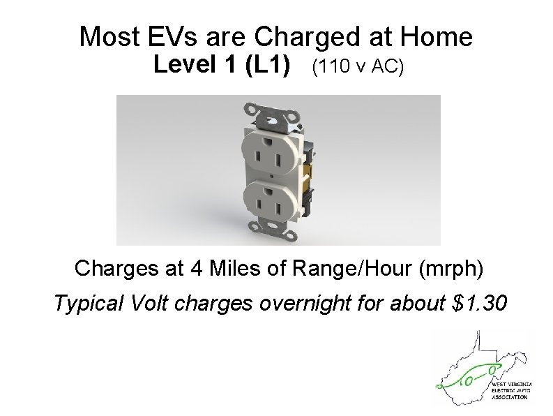 Most EVs are Charged at Home Level 1 (L 1) (110 v AC) Charges