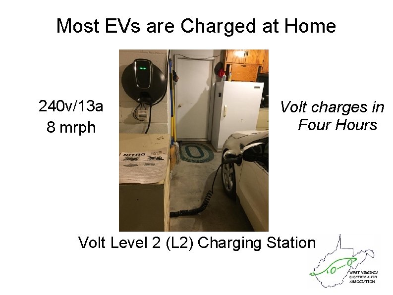 Most EVs are Charged at Home 240 v/13 a 8 mrph Volt charges in