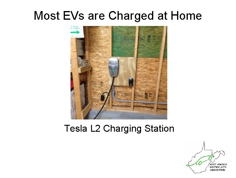 Most EVs are Charged at Home Tesla L 2 Charging Station 