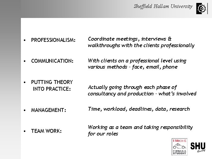 Sheffield Hallam University • PROFESSIONALISM: Coordinate meetings, interviews & walkthroughs with the clients professionally