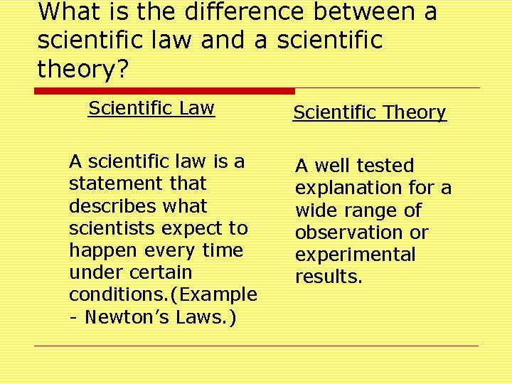 What is the difference between a scientific law and a scientific theory? Scientific Law