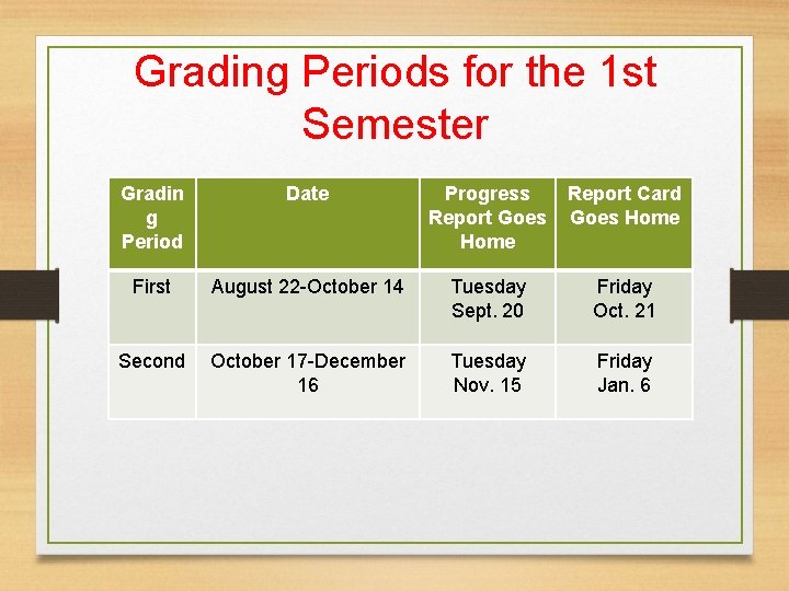 Grading Periods for the 1 st Semester Gradin g Period Date Progress Report Goes