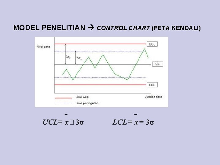 MODEL PENELITIAN CONTROL CHART (PETA KENDALI) 