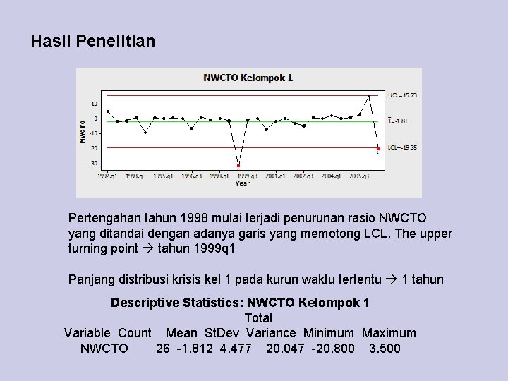 Hasil Penelitian Pertengahan tahun 1998 mulai terjadi penurunan rasio NWCTO yang ditandai dengan adanya