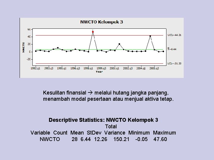 Kesulitan finansial melalui hutang jangka panjang, menambah modal pesertaan atau menjual aktiva tetap. Descriptive