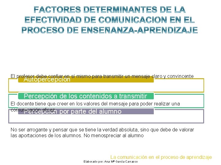 El profesor debe confiar en sí mismo para transmitir un mensaje claro y convincente