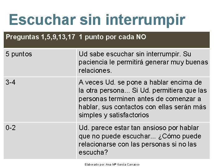 Escuchar sin interrumpir Preguntas 1, 5, 9, 13, 17 1 punto por cada NO