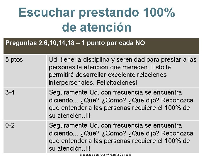 Escuchar prestando 100% de atención Preguntas 2, 6, 10, 14, 18 – 1 punto