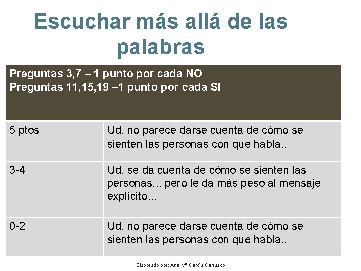 Escuchar más allá de las palabras Preguntas 3, 7 – 1 punto por cada