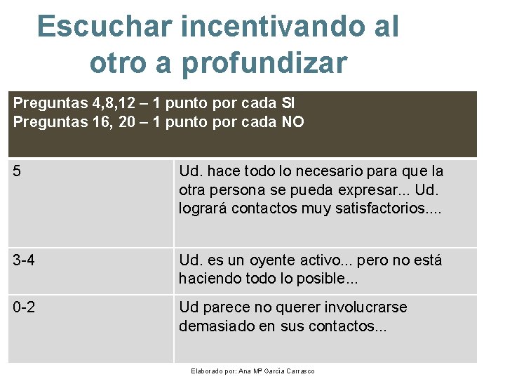 Escuchar incentivando al otro a profundizar Preguntas 4, 8, 12 – 1 punto por