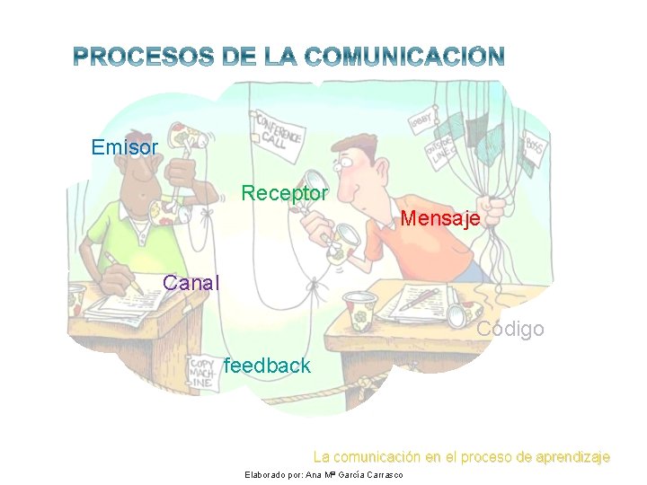 Emisor Receptor Mensaje Canal Código feedback La comunicación en el proceso de aprendizaje Elaborado