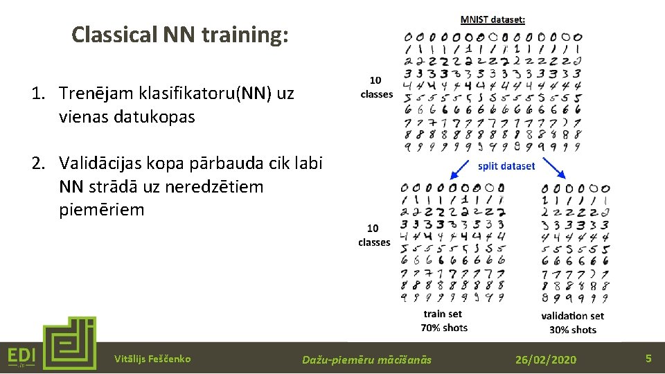 Classical NN training: 1. Trenējam klasifikatoru(NN) uz vienas datukopas 2. Validācijas kopa pārbauda cik