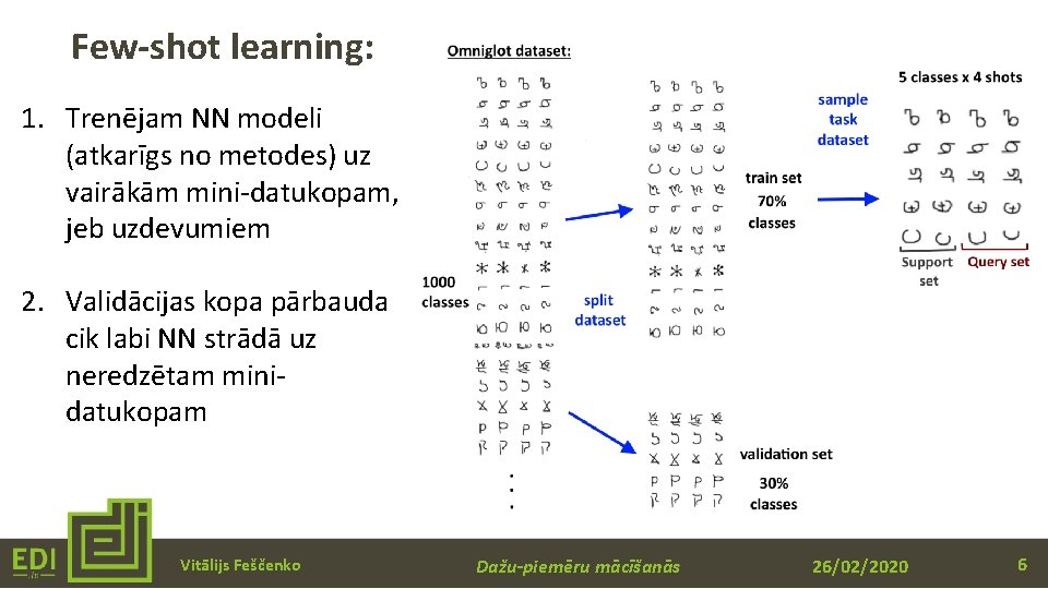 Few-shot learning: 1. Trenējam NN modeli (atkarīgs no metodes) uz vairākām mini-datukopam, jeb uzdevumiem