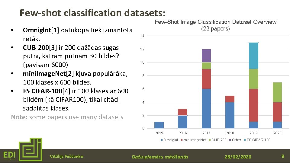 Few-shot classification datasets: Omniglot[1] datukopa tiek izmantota retāk. • CUB-200[3] ir 200 dažādas sugas