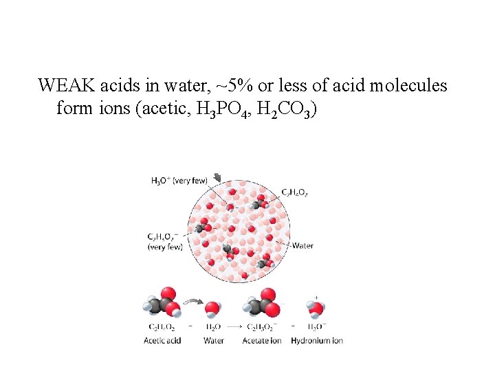 WEAK acids in water, ~5% or less of acid molecules form ions (acetic, H