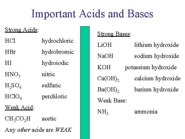 Important Acids and Bases Strong Acids: Strong Bases: HCl hydrochloric HBr hydrobromic HI hydroiodic